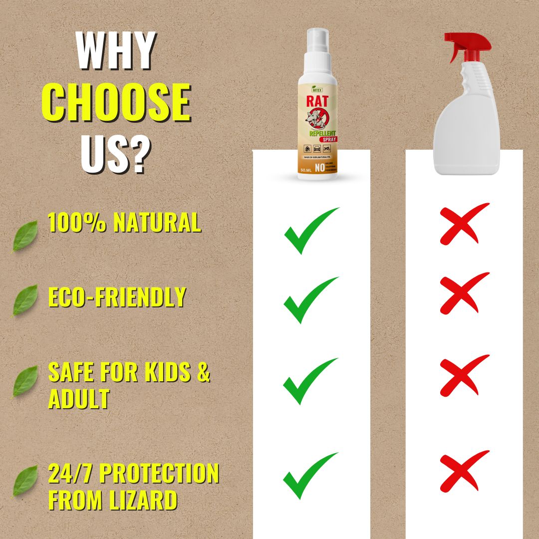 Buy 1 Get 2 Free | Rat Repellent Spray - Safe, Effective Rat Protection