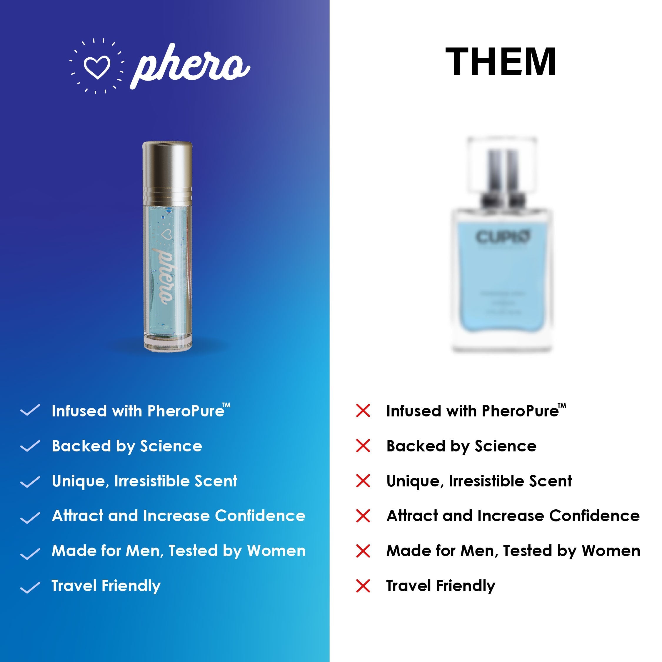 Pheromonie for Him - Original Scent (Buy 1, Get 1 Free)